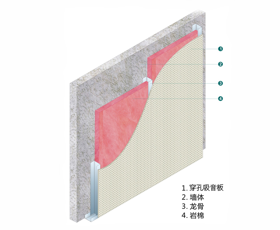 航力吸音隔墻、隔聲降噪隔墻安裝指南。