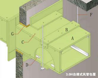 耐火風管包覆-航力建材.jpg
