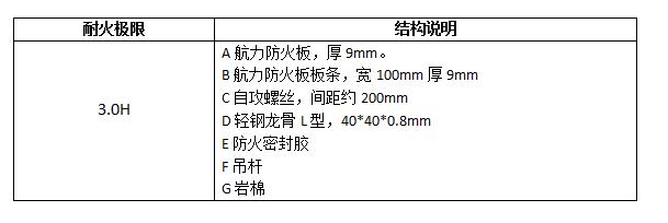 耐火風管包覆結構說明-航力建材.jpg